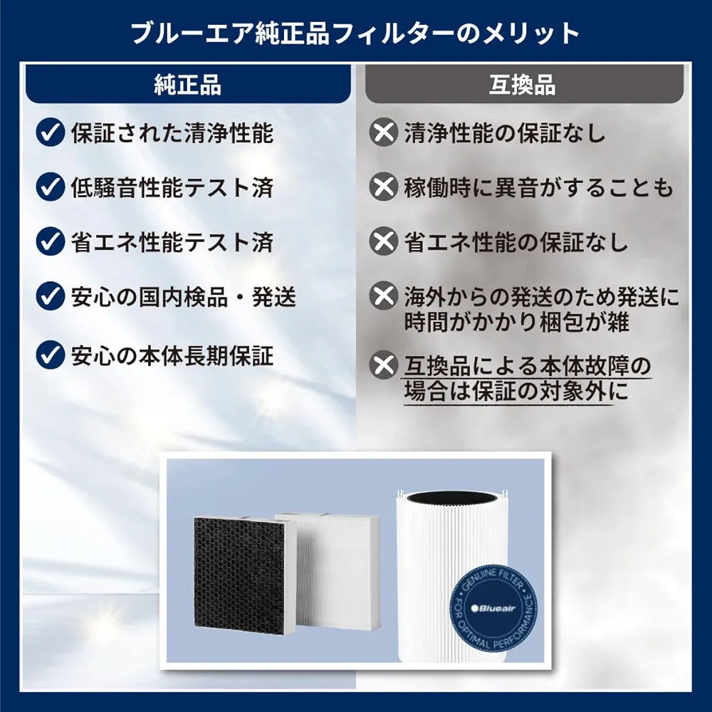 【美品】ブルーエア Blueair 200 series 空気清浄機 280i ブルーエア Blueair Classic 280i 価格比較 - 価格.com
