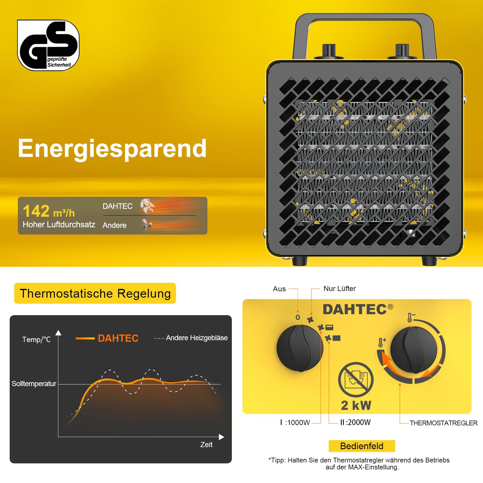 Keramik Heizlüfter 2000 Watt Klein Heizstrahler Bauheizer Bautrockner mit Thermostat & 3 Heizstufen Heizgebläse für Bad, Tisch und Innenbereich