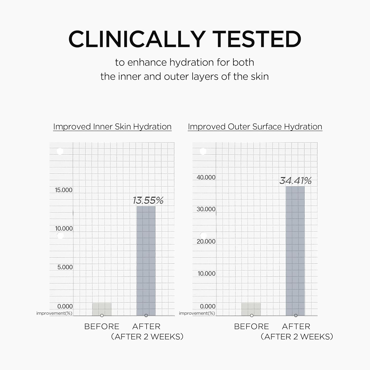 SKIN1004 Matrixyl 10% Boosting Shot Ampoule, Valentine Gifts, Korean Face Serum with matrixyl & Hyaluronic Acid, Facial Spicule Serum for Deep Moisture & Firming, Korean Skin Care, 1.01fl.oz / 30ml - Image 6