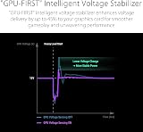 ASUS ROG Strix 850W Platinum Power Supply - 4