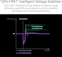Vista 4 de ASUS ROG Strix 1000W Platino