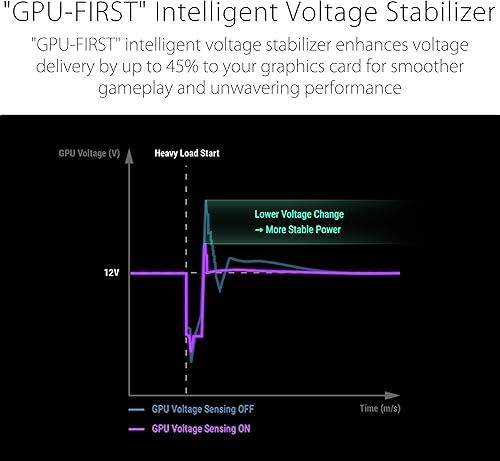 Miniatura 4 de ASUS Fuente de alimentación ROG Thor Platinum III de 1000 W (certificado 80 Plus Platinum, ATX 3.1, MOSFET GaN, primer estabilizador de voltaje