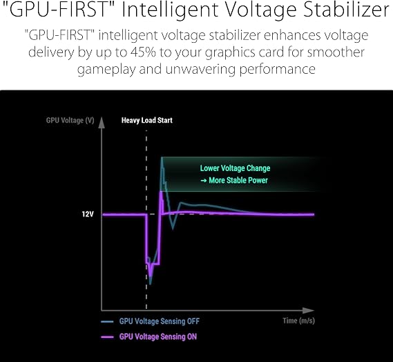 ROG-STRIX-1200P TAM MODÜLER GÜÇ KAYNAĞI, 80 PLUS PLATİNUM SERTİFİKALI, ATX 3.1, GaN MOSFET, AKILLICA VOLTAJ DÜZENLEYİCİ, 10 YIL GARANTİ