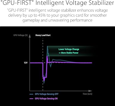 ROG-STRIX-1200P TAM MODÜLER GÜÇ KAYNAĞI, 80 PLUS PLATİNUM SERTİFİKALI, ATX 3.1, GaN MOSFET, AKILLICA VOLTAJ DÜZENLEYİCİ, 10 YIL GARANTİ