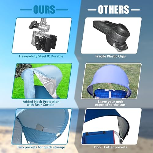 Miniatura 5 de Toldo universal para silla, parasol UPF 50+ con abrazadera ajustable, se adapta a la mayoría de las marcas de playa, camping, césped, bronceado,