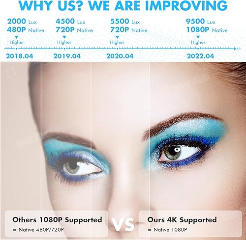 Miniatura 3 de Cinop 1080P Native 4K - Mini proyector Bluetooth WiFi 5G 9500L portátil al aire libre compatible con corrección Keystone 4P4D TV Stick DVD HDMI USB