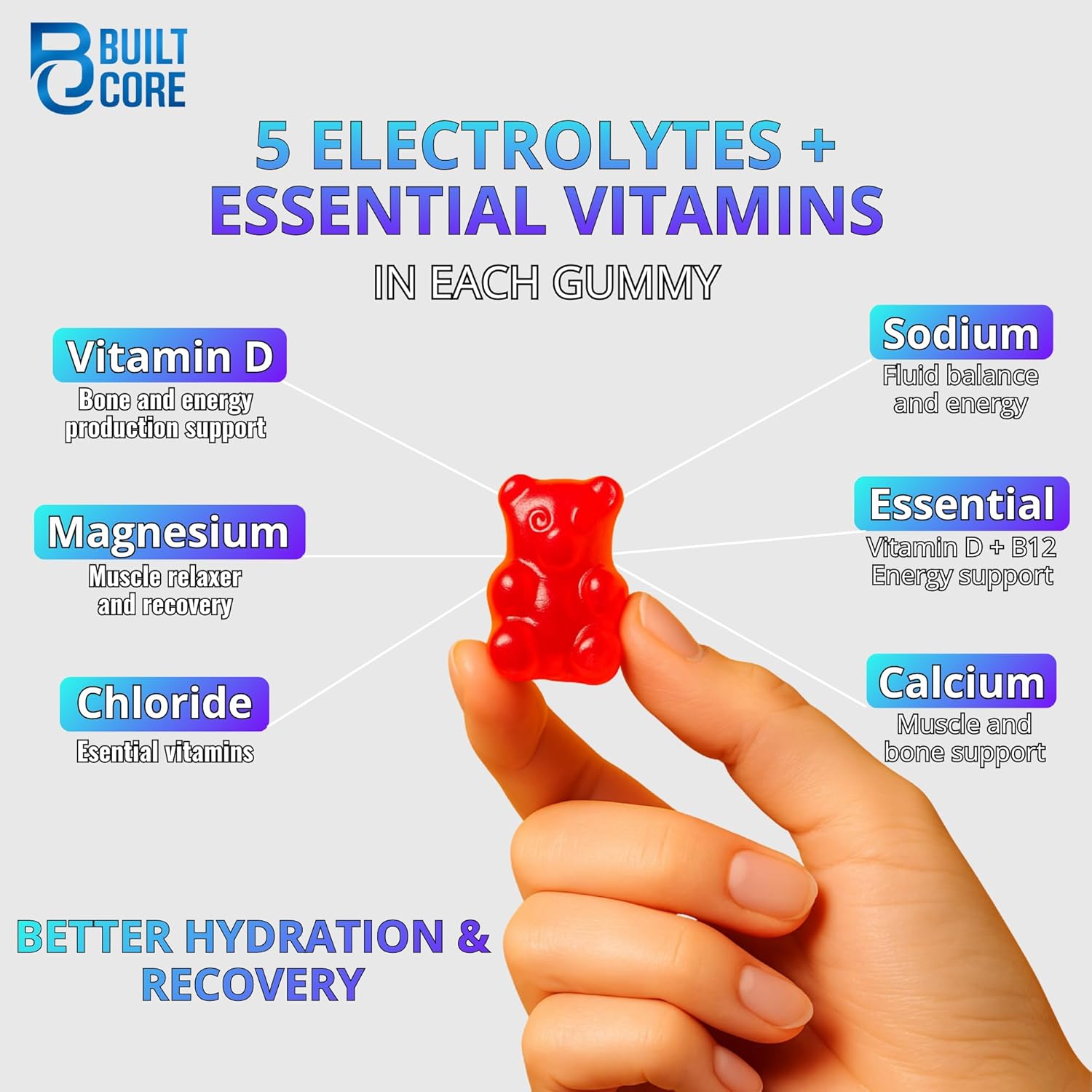 Electrolyte Gummies Sugar Free | Watermelon Recovery & Antioxidant Supplements for Energy, Instant Hydration & Post-Workout Performance | Energy Gummies Calcium & Vitamin C, Vegan, 120 Count