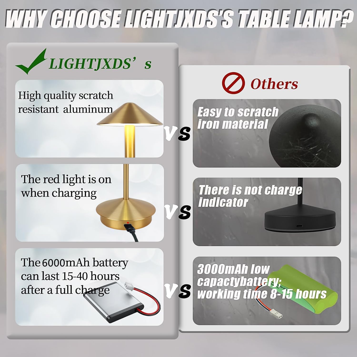 Lámpara de mesa inalámbrica lámpara de escritorio LED portátil lámpara de mesa de noche recargable Mordern en aluminio luz de mesa regulable para