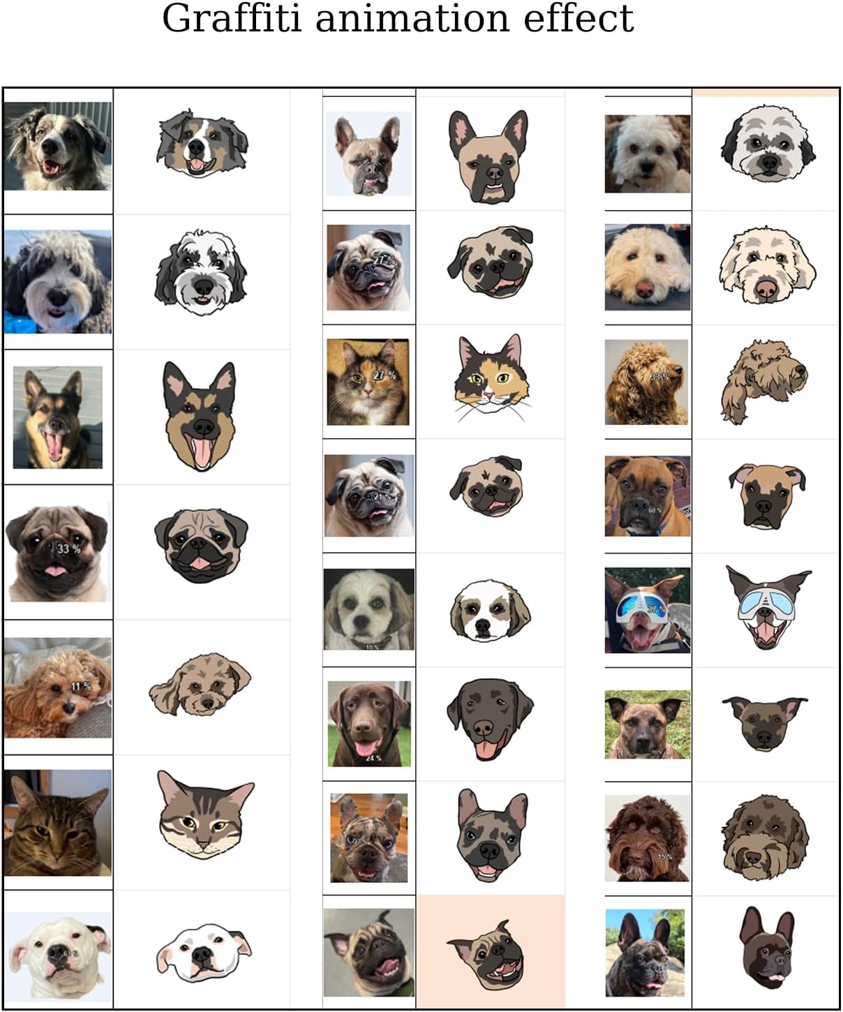 Custom Dog Face Rug,Personalized Pet Portrait Rug,Custom Rug,Handmade Pet Shaped Rug with Picture,Rugs for Living Room,for Bedroom,Personalized Pet Memorial Gifts (65X80cm)