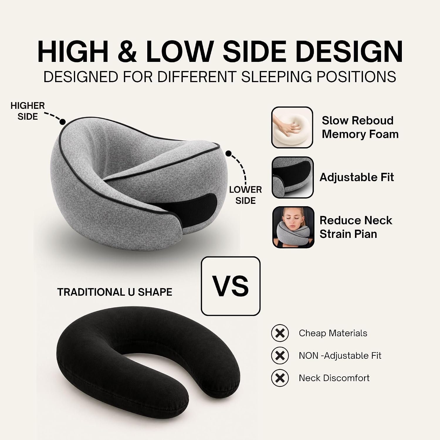 Ergonomic Travel Pillow, Memory Foam Airplane Neck Pillow with 360° Ergonomic Design, Suitable for Different Sleeping Positions, Airplane Pillows for Long Flights, Train & Car Rides, Washable Cover