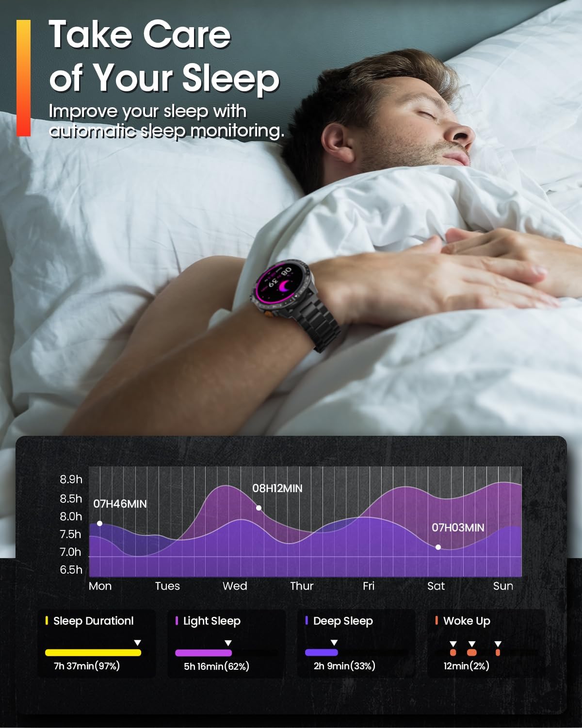 BANLVS Smartwatch sleep monitoring feature showing sleep duration, light sleep, deep sleep, and wake-up times.