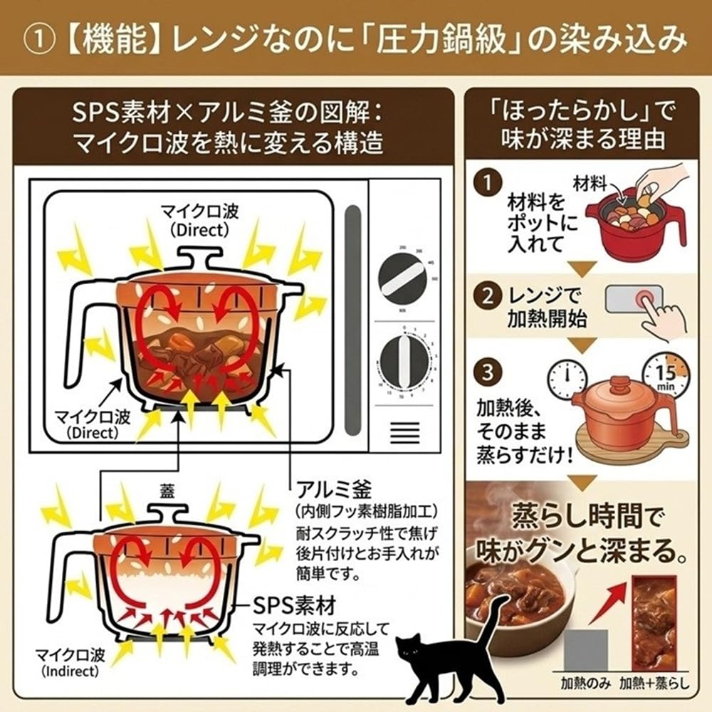 AiS to you 電子レンジ調理 レンジでマルチポット 1台7役 炊く 煮* Amazon｜AiS to you 電子レンジ調理 レンジでマルチポット 1台7役 炊く