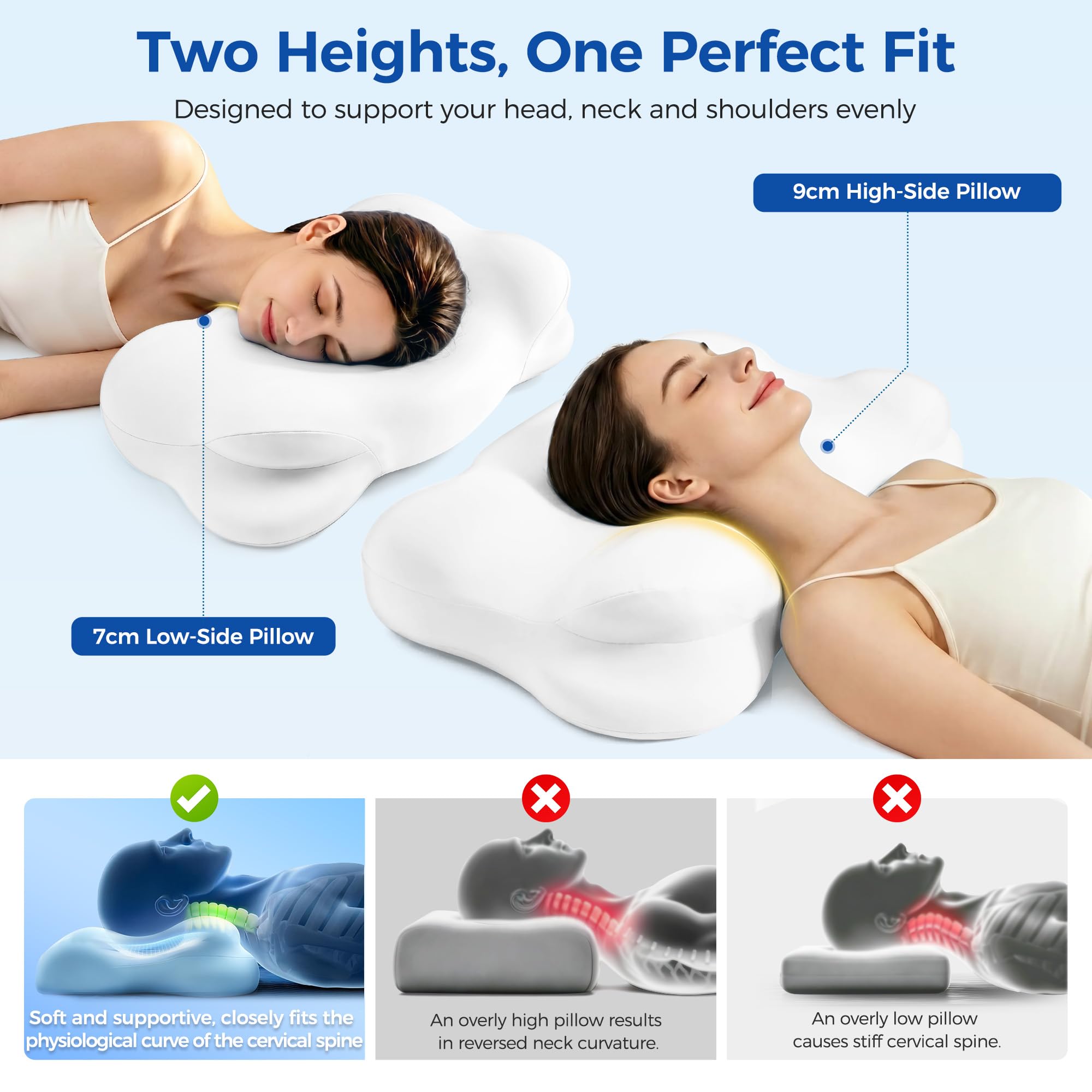Melow Sleep Pillow, Memory Cloud Pillow, Ergonomic Pillows for Neck Pain Relief with Breathable Pillowcase, 3 Sleep Zones, 2 Types of Neck Support, Suitable for Back/Side/Stomach Sleeping. — view 3