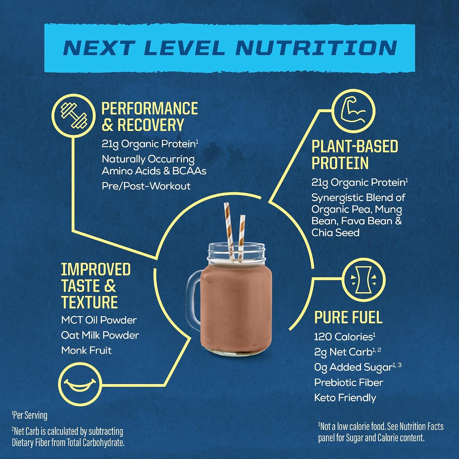 Sunwarrior Warrior Blend Performance Vegan Protein, Chocolate, 17.76 oz — Amazon image 4