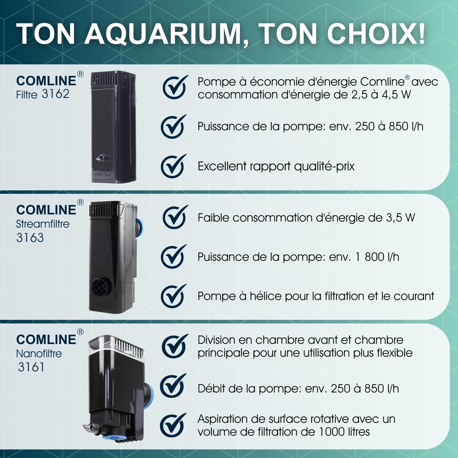 Tunze Comline Filter 3162 l Wasserfilter zur Oberflächenabsaugung + Absaugung von Bodennähe für Aquarien mit 60-400 L l Aquariumfilter mit starker Magnethalterung l flexibles Filtermedium