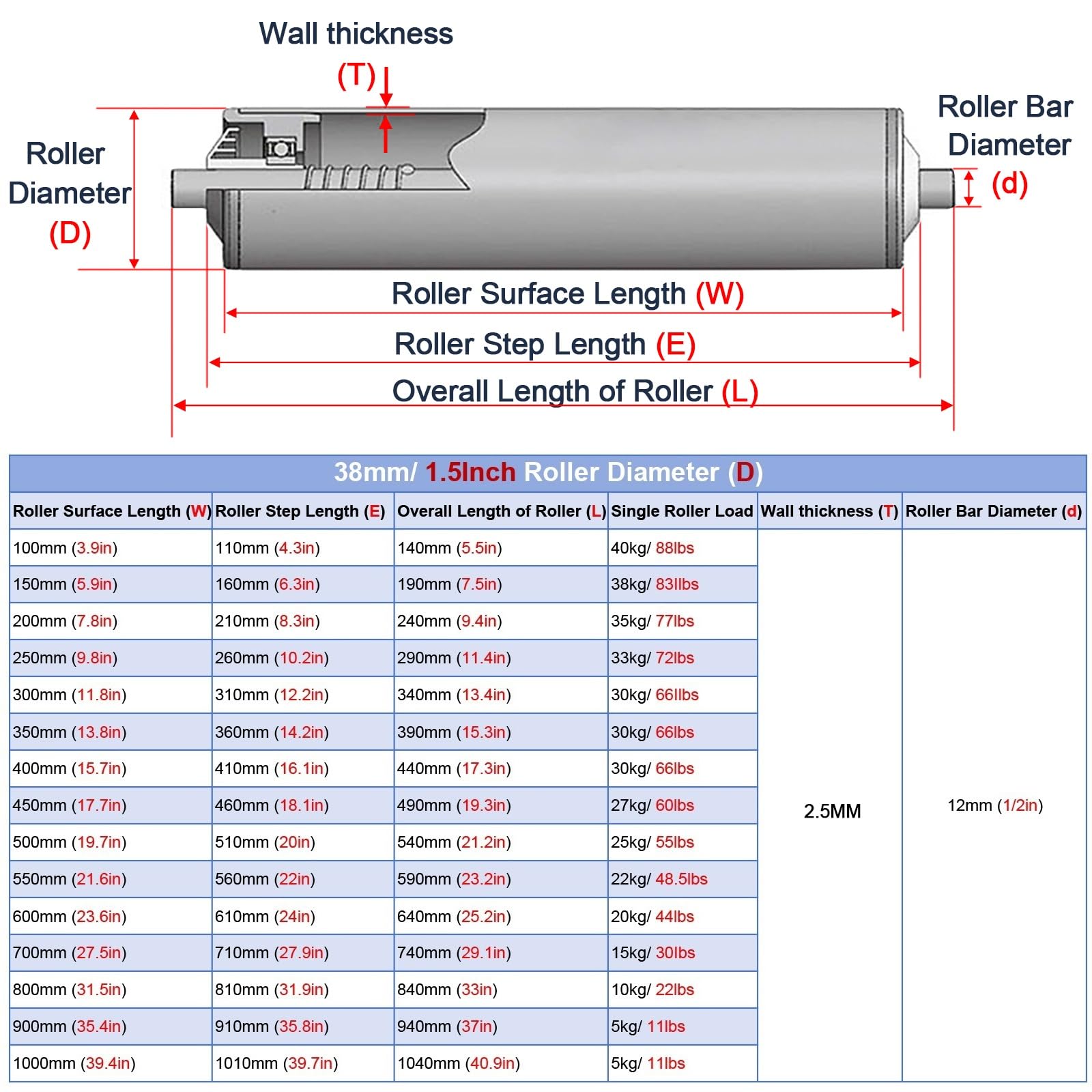 7Pcs PVC Conveyor Belt Rollers, Dia 2.4'' 2inch 1.5in 1.3'' 1'', Heavy Duty Unpowered Conveyor Gravity Roller for DIY Projects Factories Fence, Rolls Smooth(Dia 38MM/1.5'',L 800MM(31.5in))