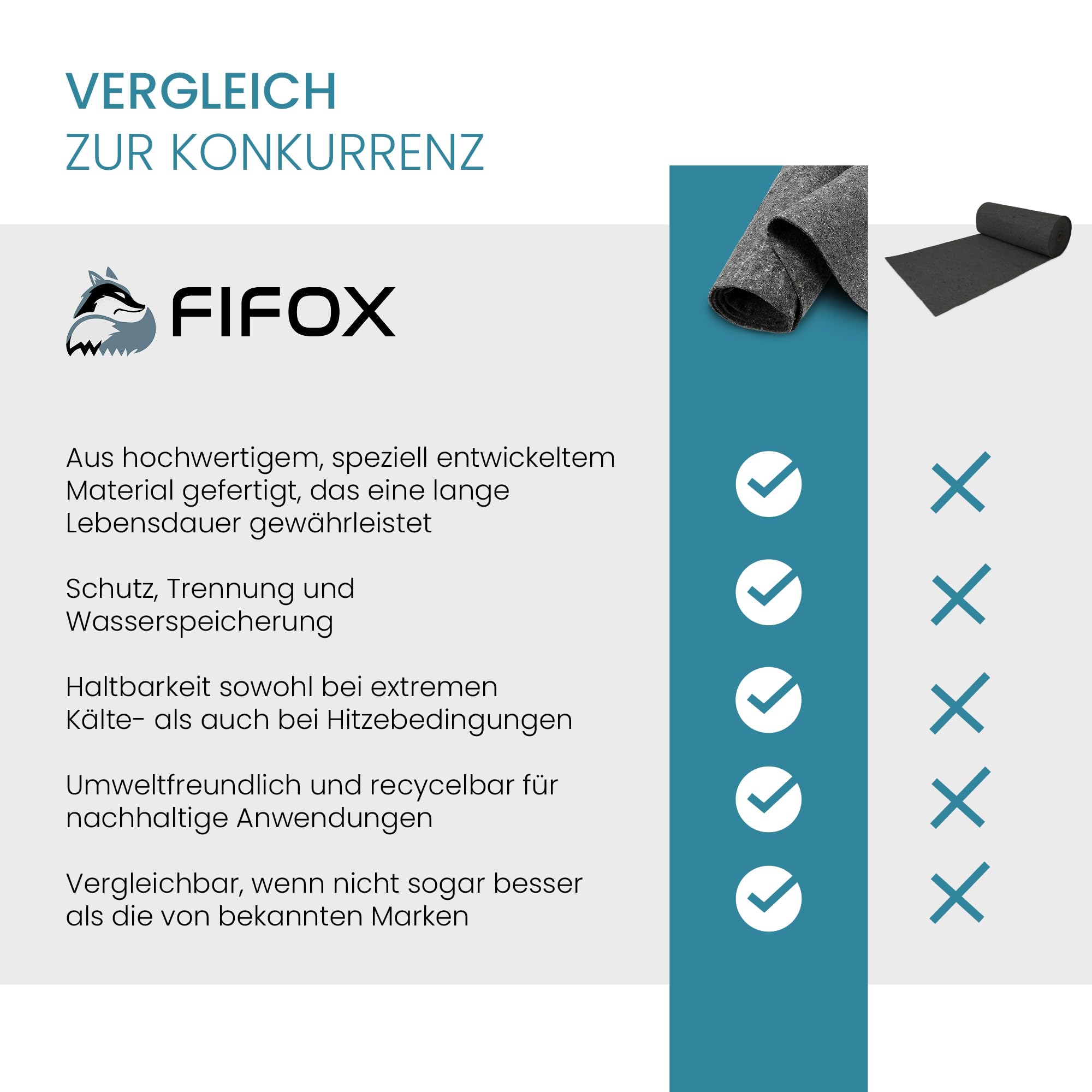 Schutzvlies und Speichervlies 300g/m² für Dachbegrünung/Robustes Trennvlies 15m x 2m zum Schutz der Dachfolie/Bauvlies in grau