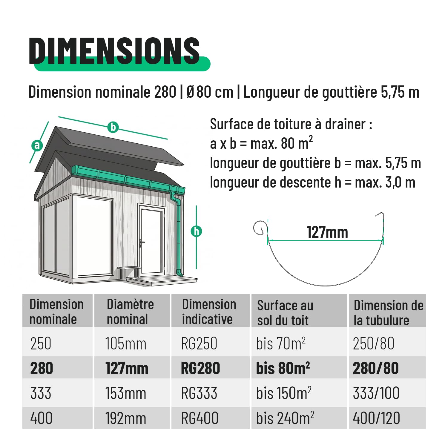 greate Kit gouttière PVC 5,75m avec descente, galvanisé | notice montage incl. - 280 Gouttière zinc pour abri de jardin, carport etc. - facile