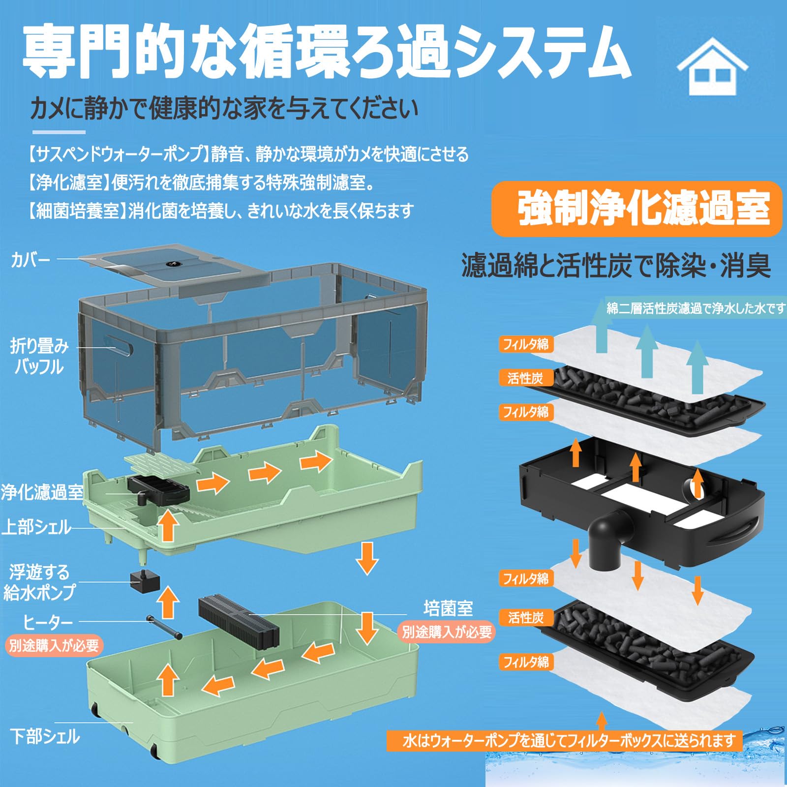 Amazon | TAKEY亀 水槽 蓋付き カメ用水槽 亀飼育用水槽 折りたたみ