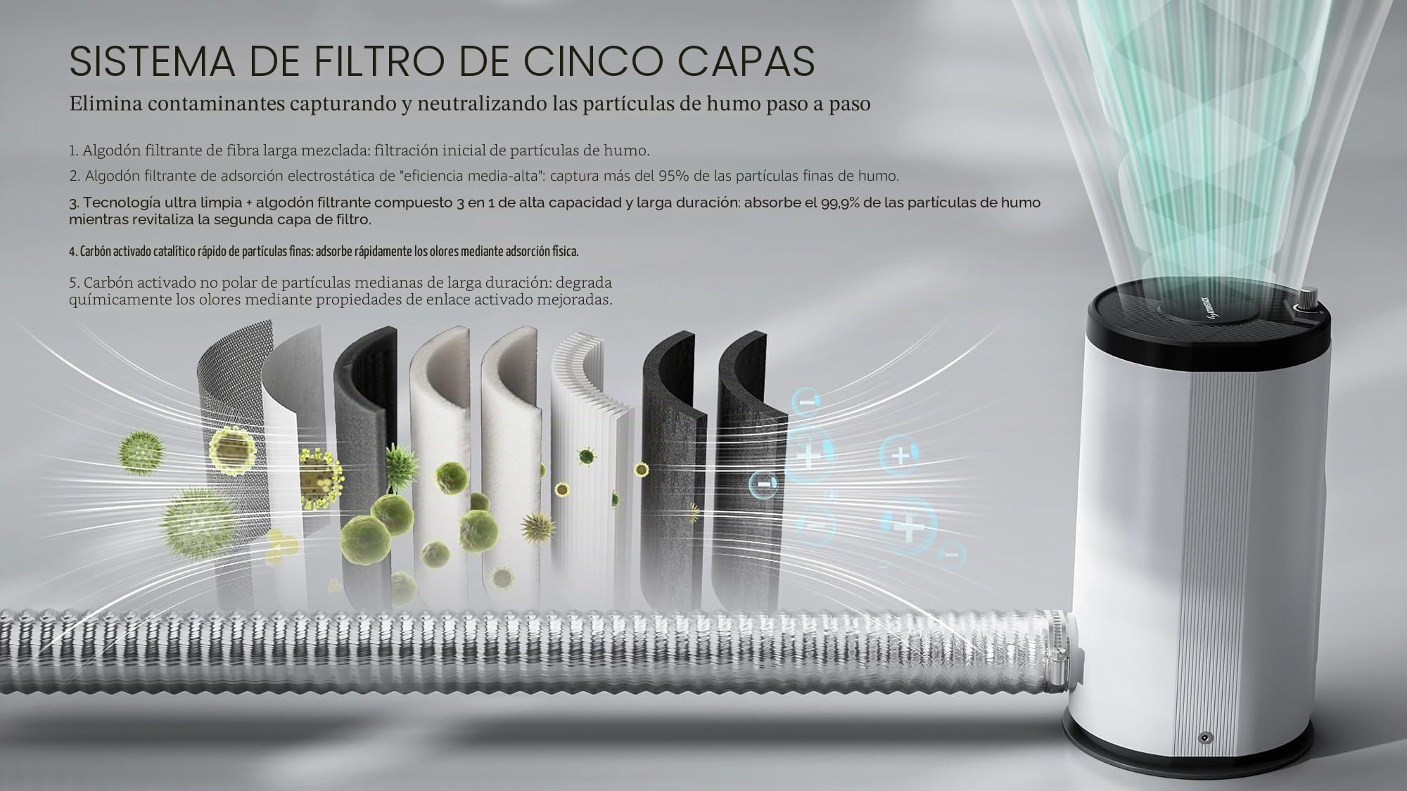 ATOMSTACK D3 Purificador de Aire, Filtros Reemplazables 99.97% Tasa de Filtración Eficiente, Juego de Filtros Purificadores de Aire HEPA, Reducen el Olor y Filtran el Humo para P1 Grabadores Láser