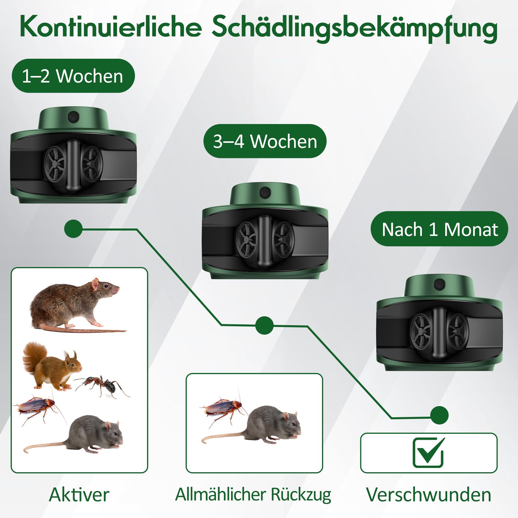 MEKEET Ultraschall Maus und Ratten 360°, Mäuseabwehr, Frequenz Regelbar, LED Stroboskoplicht Nagetierbekämpfung für Nagetiere, Spinnen, Eichhörnchen, Mäuse