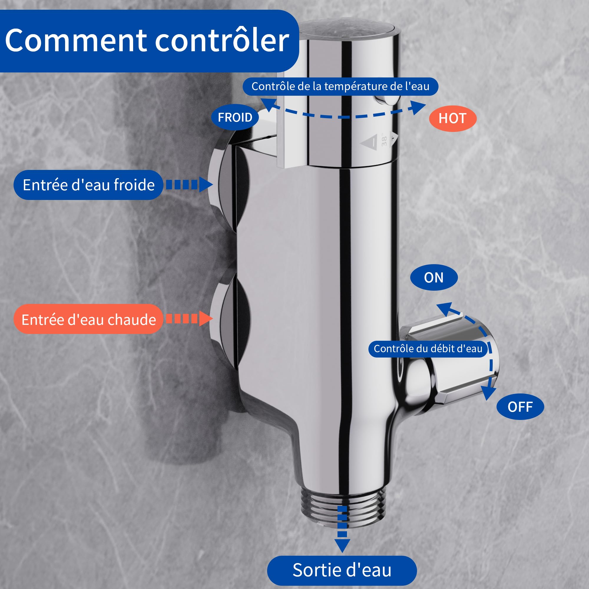 MORADO Barre de douche thermostatique,Barre de douche thermostatique pour caravane,Robinet mitigeur de douche thermostatique,Mini mitigeur de douche verticale,pour caravane,Yacht,Chrome