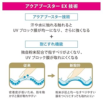 ≪５個セット≫ アネッサ パーフェクトUV 【2018年モデル】 60mL 楽天市場】【数量限定セット】【国内正規品】アネッサ