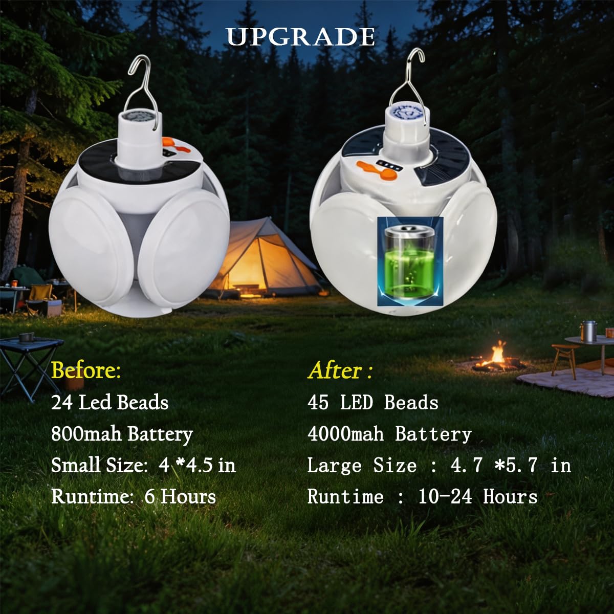 Linterna solar LED plegable para camping, 45 LED, 5 modos, recargable por USB, control remoto, portátil, para colgar al aire libre, pesca, emergencia, patio, jardín, paquete de 2