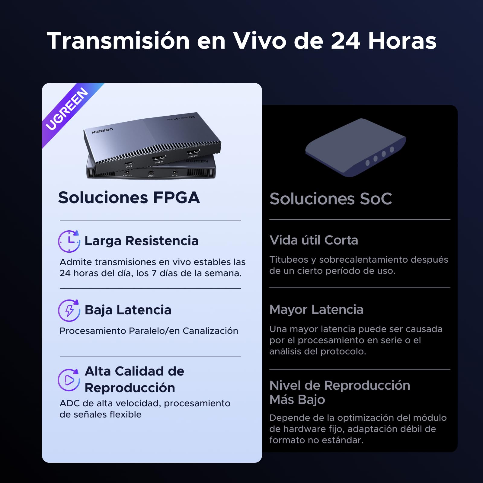 UGREEN Tarjeta de Captura de Video HDMI 4K 30Hz USB-C 3.2, Grabación y Streaming 4K 60Hz, Salida en Bucle, Compatible con PS5/4 Pro, Xbox Series X/S/One, Switch 2, MacBook, PC, iPad, Cámara