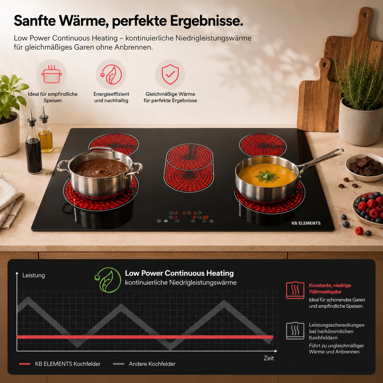 Autarkes Herdset 60 cm – Einbaubackofen mit Air Fry & Steam Clean, Glaskeramik Kochfeld 77 cm mit Flexzone, Dual-Ring Kochzone, Timer, Kindersicherung, 9 Leistungsstufen, A+ Energieklasse