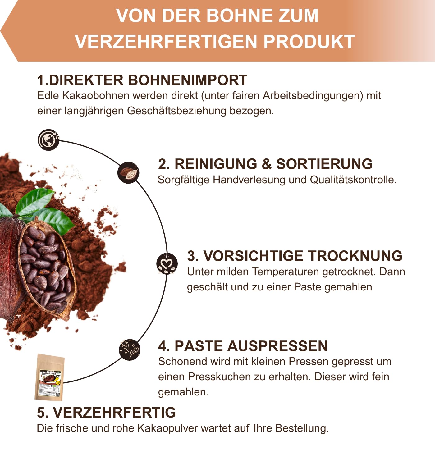 Bio 100 % geröstetes Kakaopulver – 1000 g | Extra dunkles Backkakao-Pulver aus Edelbohnen | Ohne Zucker | Cadmiumgeprüft | Vegan & Aromatisch | Premiumqualität für Trinkschokolade & Gebäck