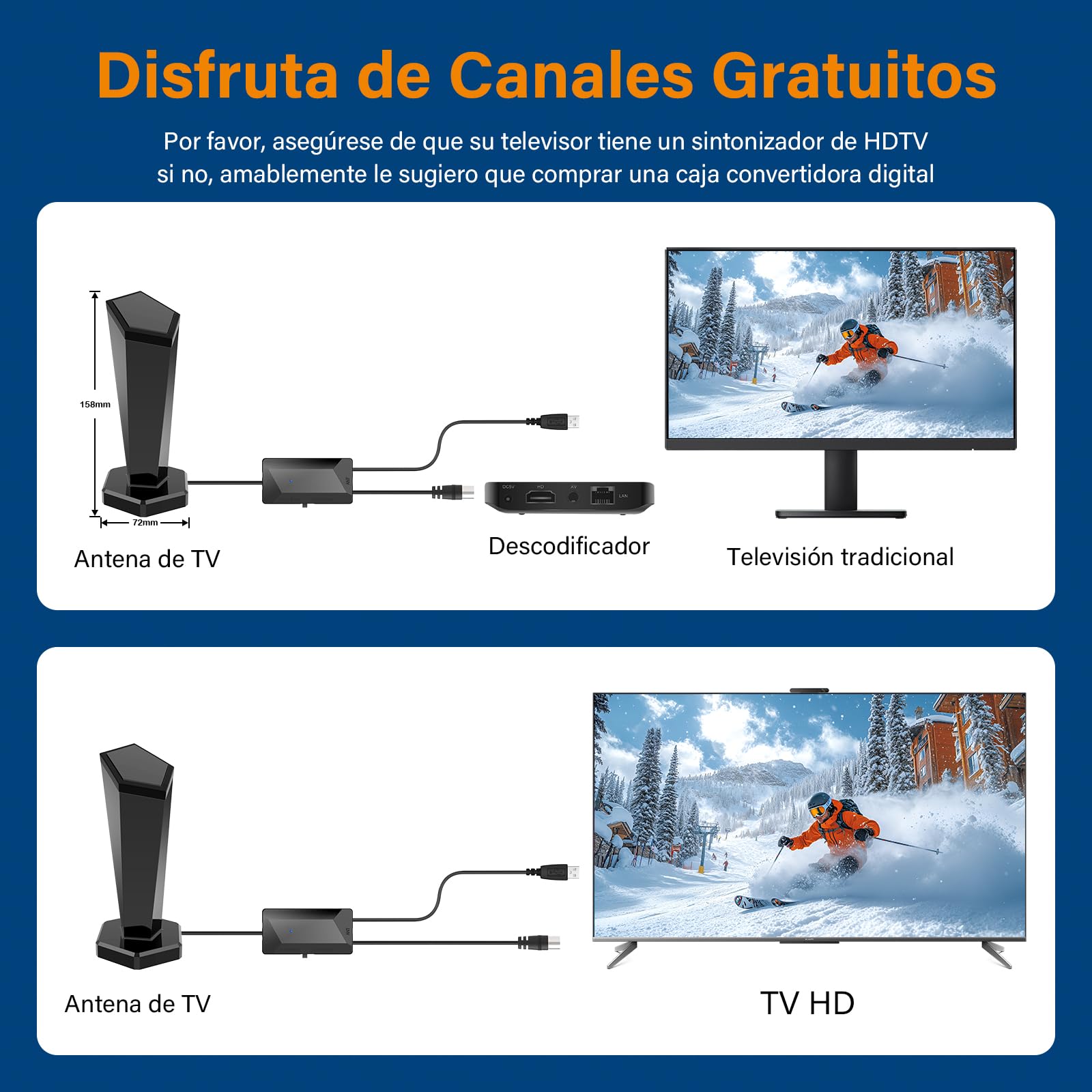 Antenna TV Interna, 2026 Nuova Antenna TV Interna Potente, Ricezione a Lungo Raggio 360° con Amplificatore e Base Magnetica, TDT/DVB-T2 Segno Stabile per 4K/Full HD, Facile Installazione