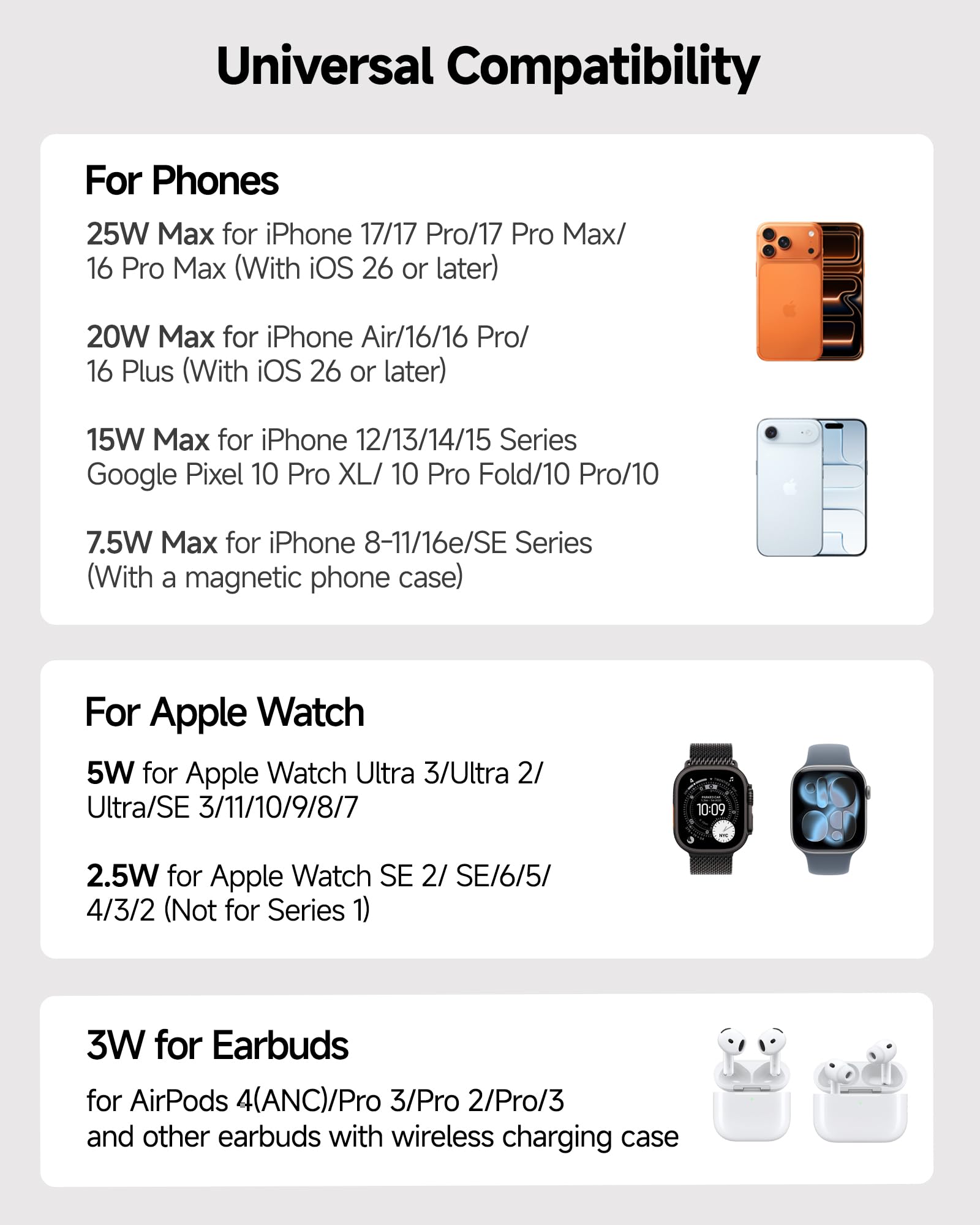 Supporto caricabatterie wireless 3 in 1 da 25 W, compatibile con MagSafe, stazione di ricarica magnetica da viaggio pieghevole con orologio per iPhone 17/16/15, Apple Watch, Air Pods, SwanScout 708M