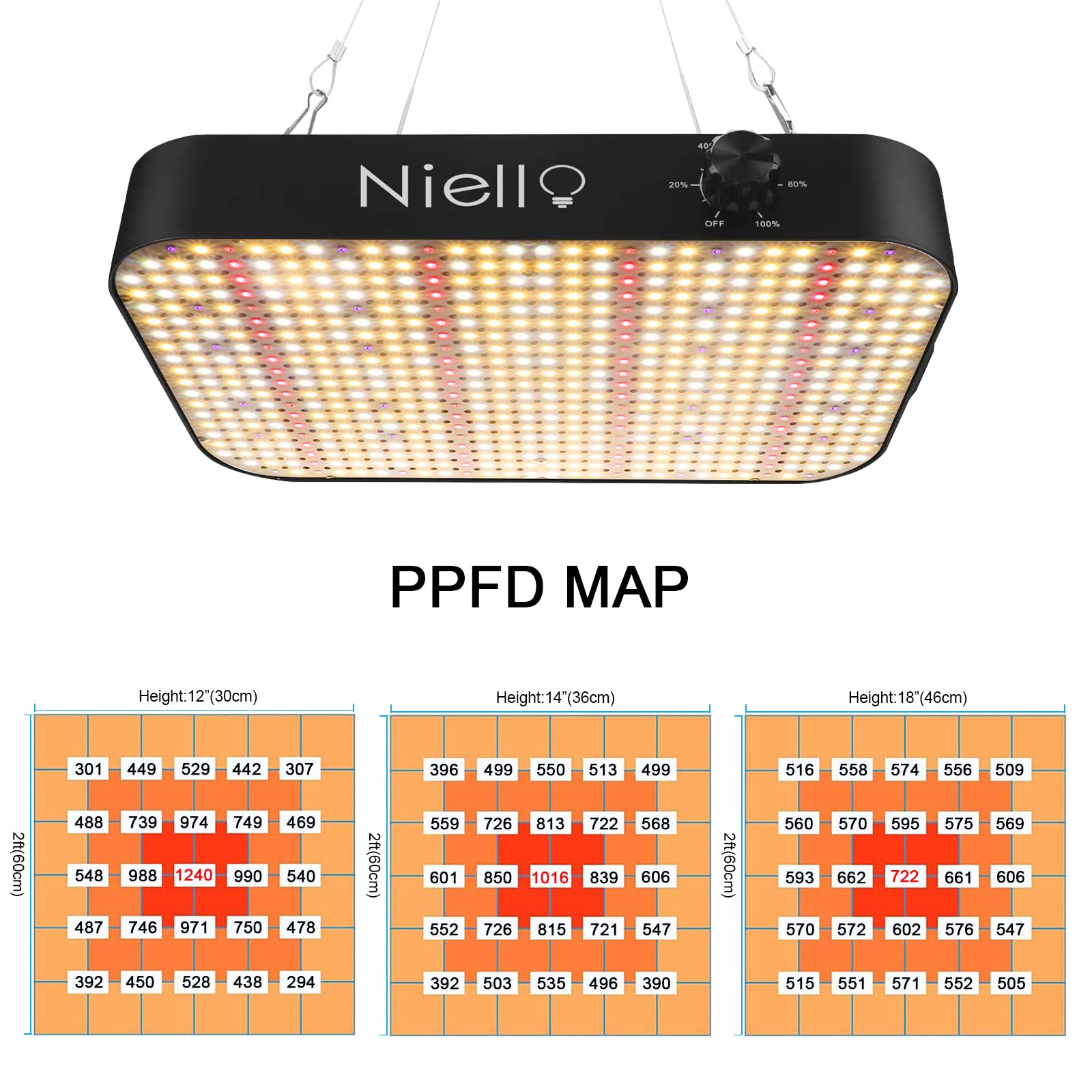 Niello Lampara LED Cultivo, 1200w Lámparas de Crecimiento with UV & IR, para plantas de interior, luz de planta de espectro completo con función regulable y en cadena para VEG, flores