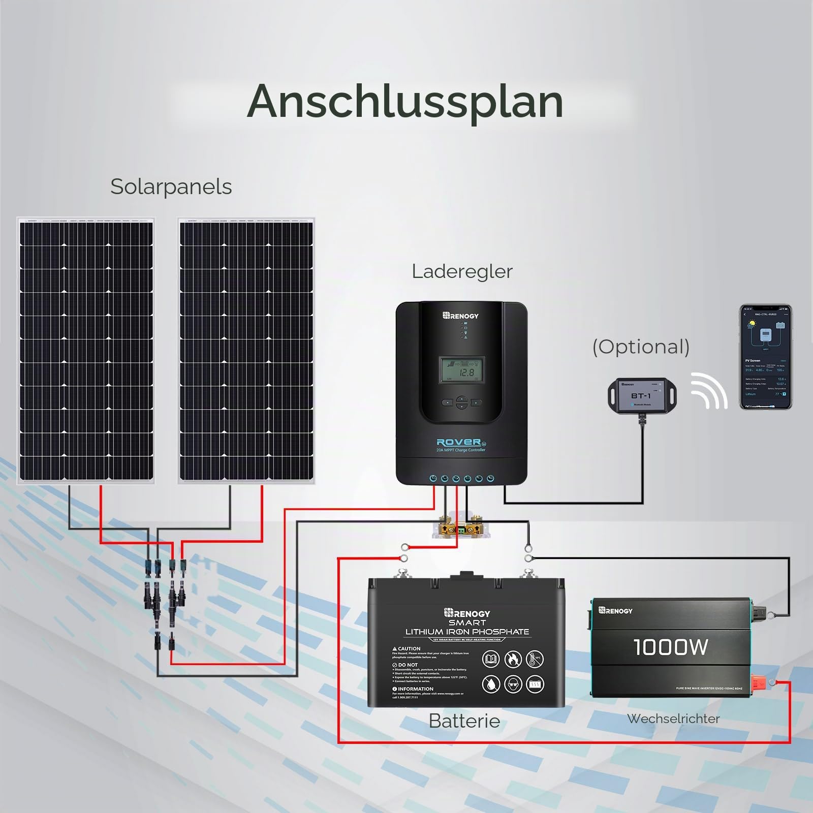 Renogy 20A 12/24 V MPPT Solarregler Solarmodul Laderegler mit LCD-Bildschirm