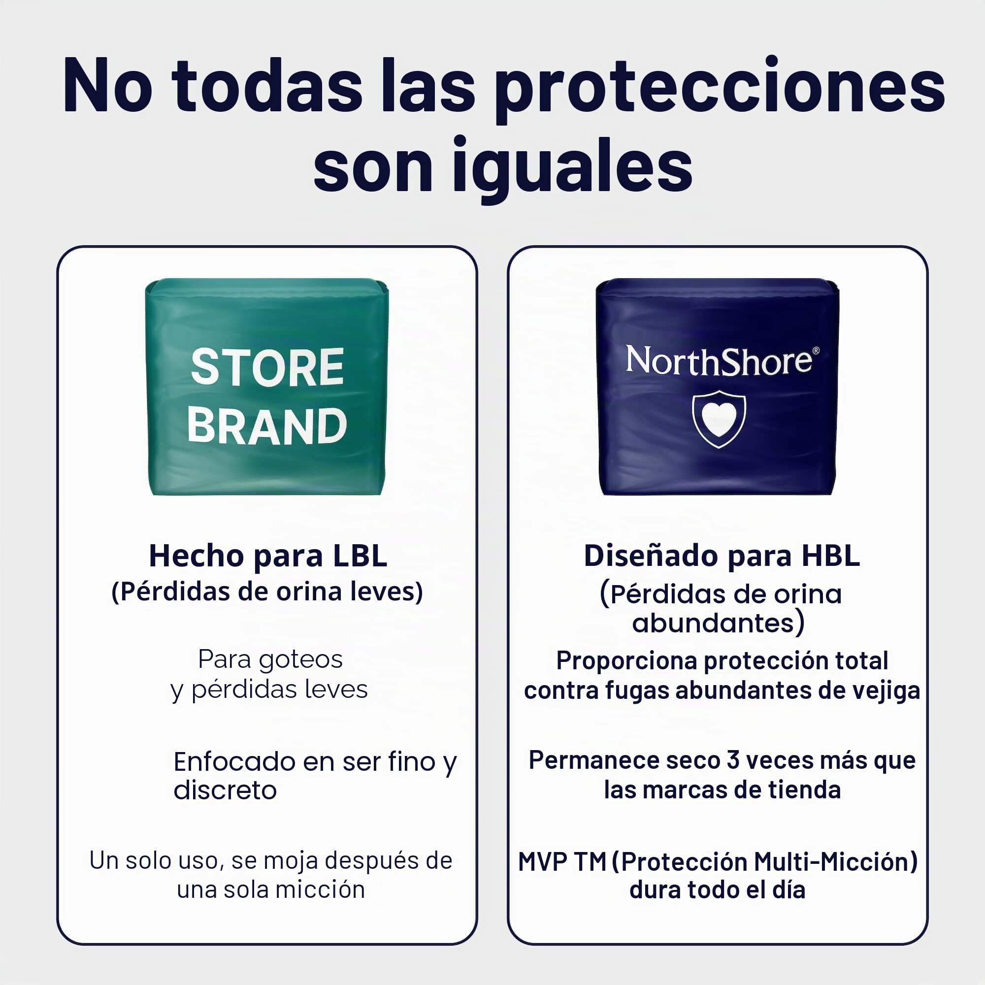 NorthShore MegaMax - Pañales para adultos HBL de 12 horas para pérdida de vejiga pesada, talla S, 40 unidades, blanco, 61-86 cm, ropa interior para incontinencia con pestañas para hombres, mujeres y
