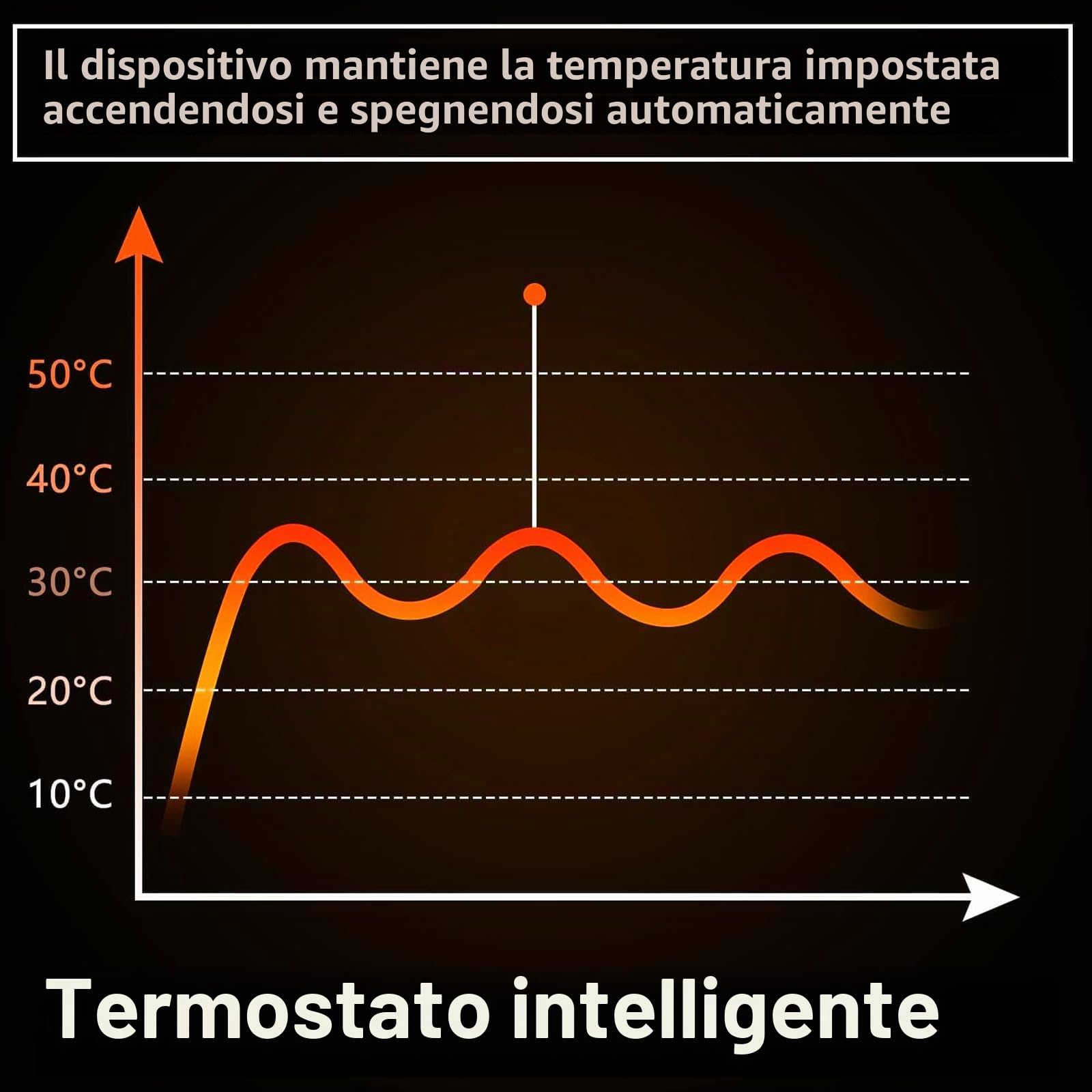 Pannello Riscaldante a Infrarossi da Parete, 450W, Silenzioso | Riscaldamento Elettrico con Telecomando e Controllo App, Timer 9 Ore, Protezione Surriscaldamento per Comfort Ottimale