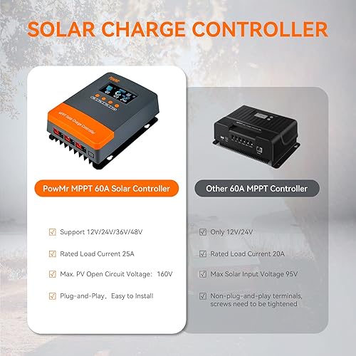 Miniatura 5 de PowMr - Controlador de carga solar MPPT de 60 A, 12 V, 24 V, 36 V, 48 V, automático, regulador de carga solar de 60 amperios con pantalla LCD