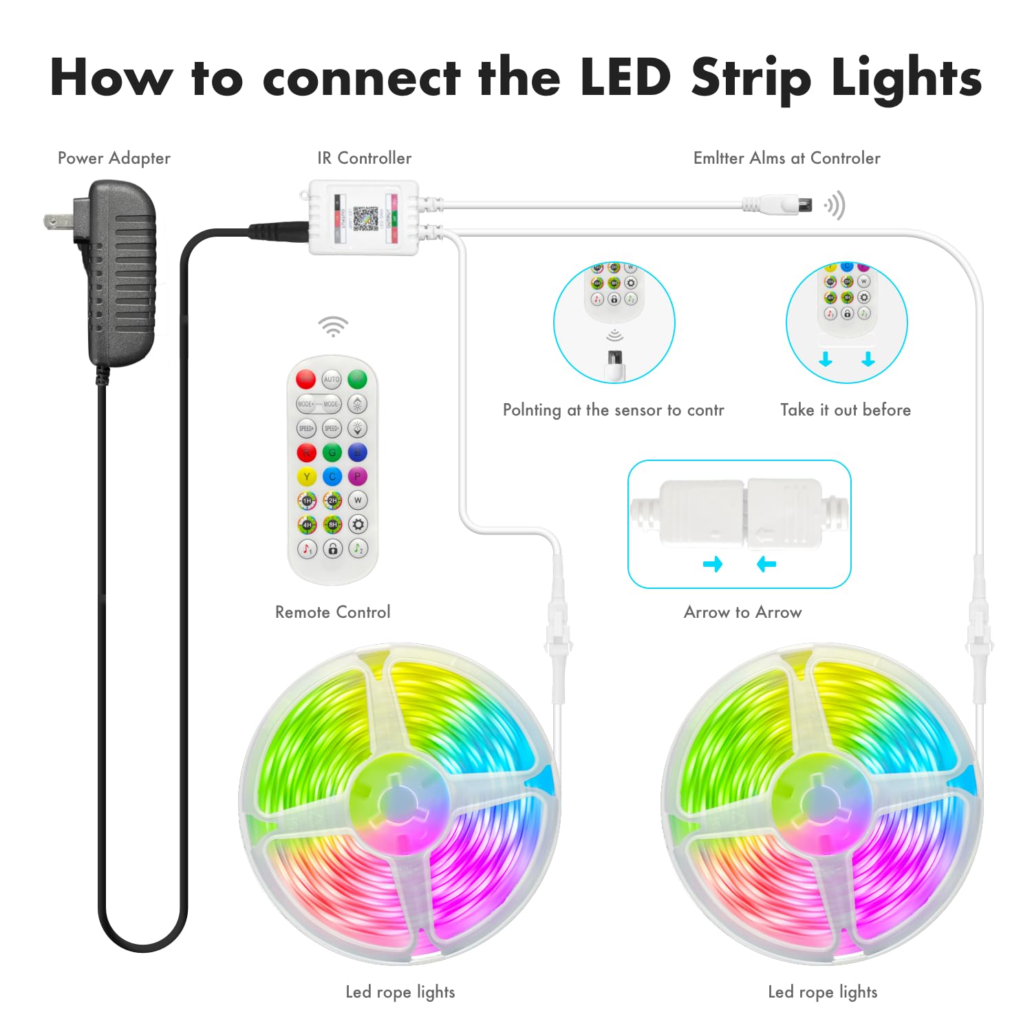 Tira de luces LED de 66.5 pies para recámara, sincronización de música, cambio de color, IC+RGB con control remoto de aplicación, tira LED, luces LED para habitación, hogar, cocina, fiesta