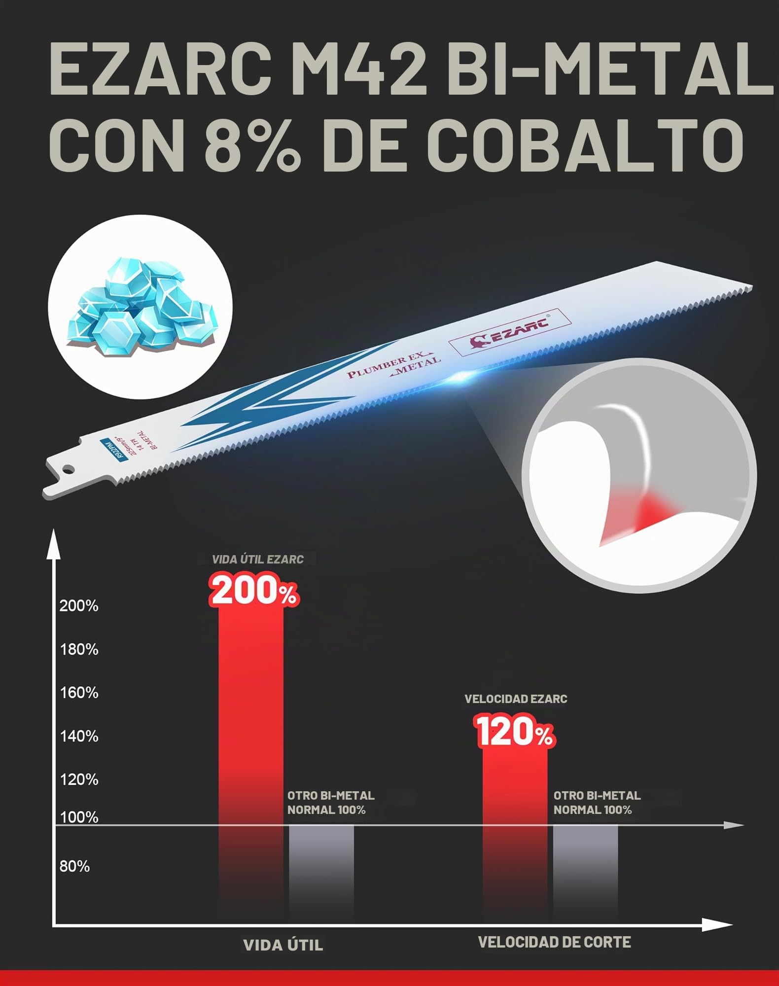 EZARC Hojas de sierra sable Bimetálica Cobalt R922PM 225mm 14TPI puede Cortar Metales - 5 piezas