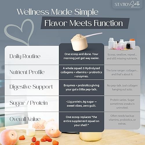 Miniatura 6 de The Southerner - One Scoop Wonder Colágeno +