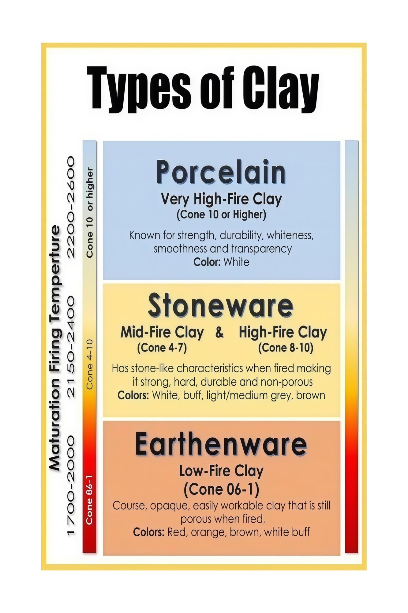 PKNVKZIDK Ceramic Studio Reference Poster Pottery Techniques Clay Types Chart for Potters Art Class Unframed,12x18inch(30x45cm)
