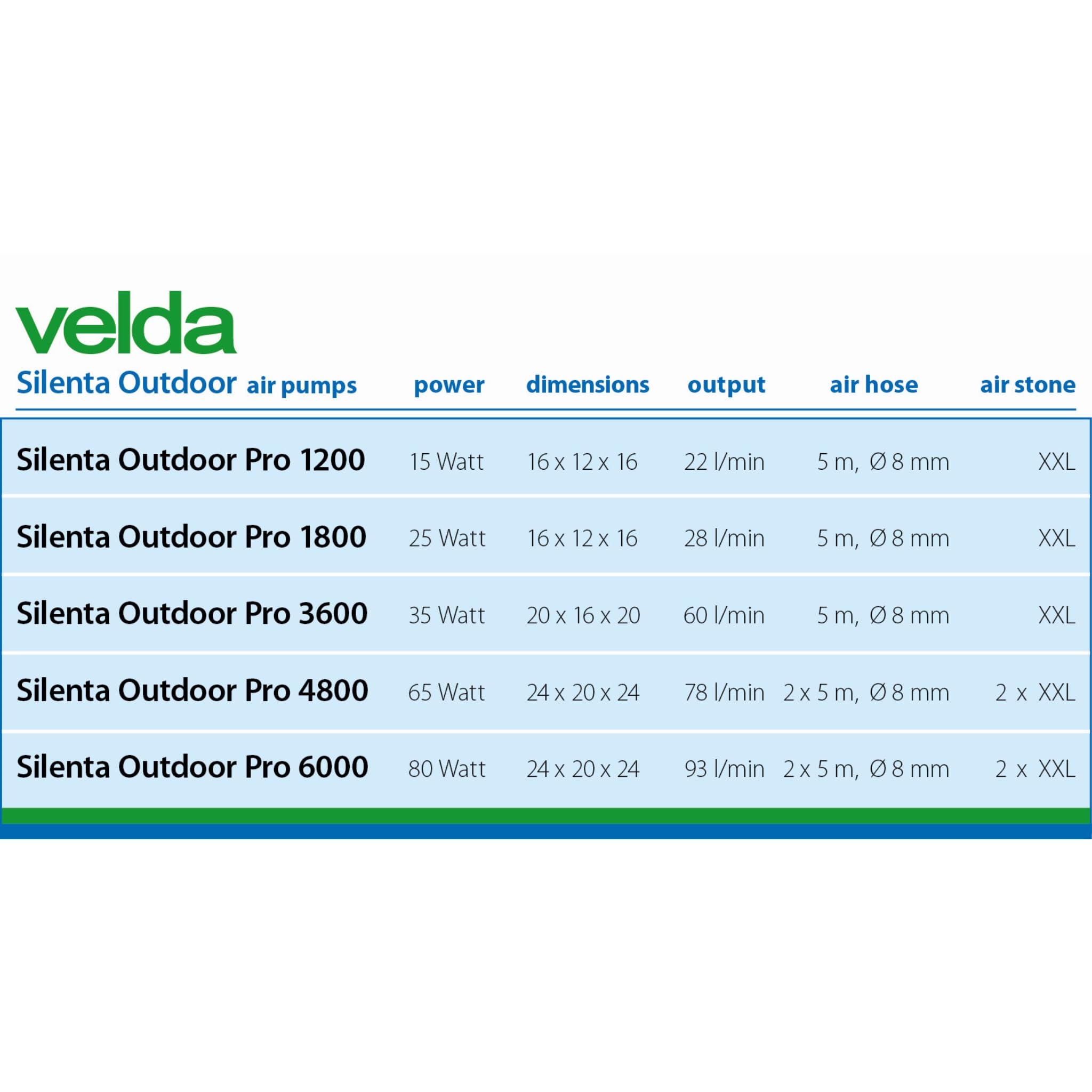 Velda 125080 - Accesorio de Estanque