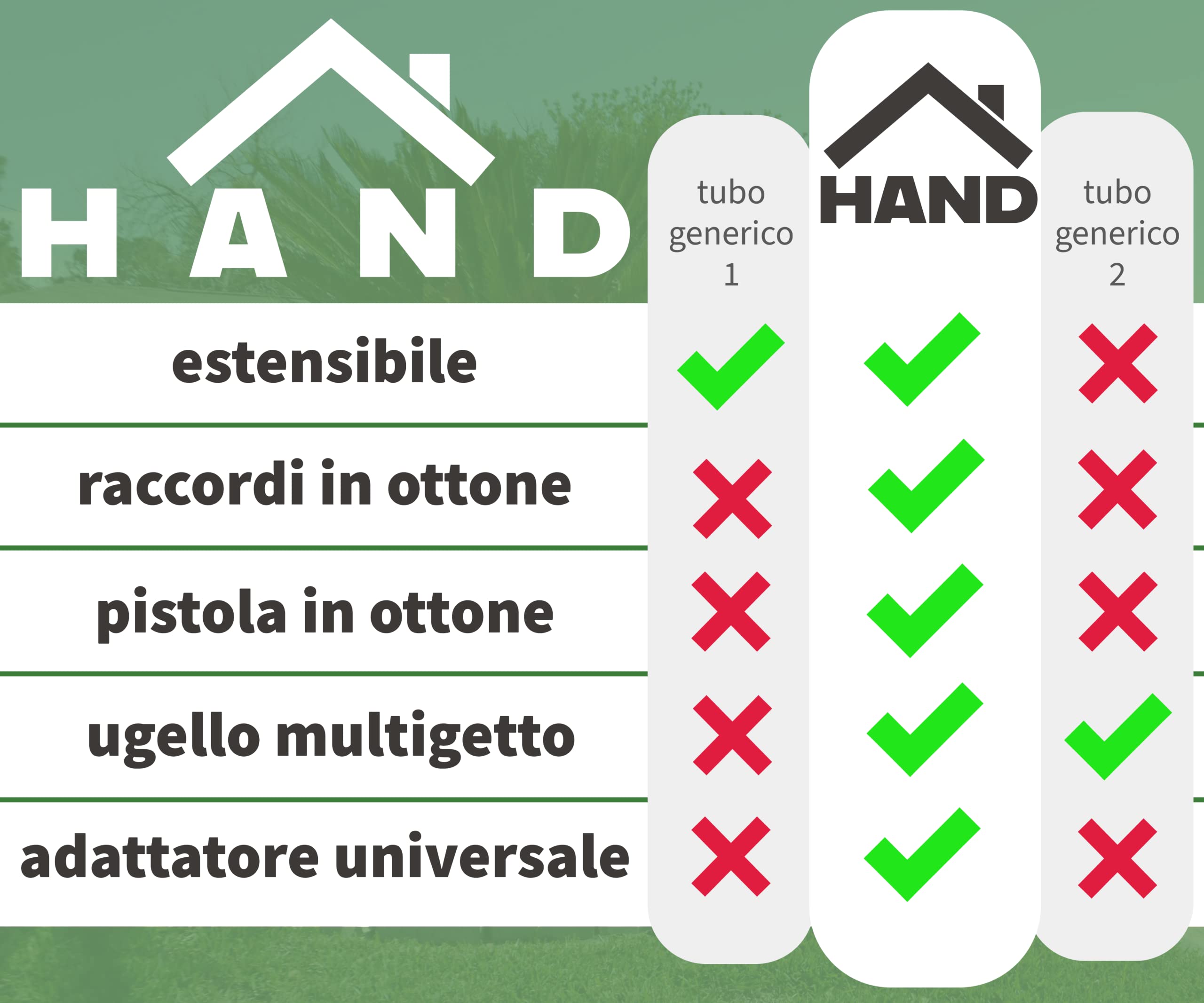 Tubo Acqua Giardino Estensibile 30m - Pistola Multigetto in Metallo, Raccordi in Ottone, Adattatori 1/2” e 3/4” Inclusi - Canna Irrigazione per Giardino, Lavaggio Auto, Orto, Terrazzo, Prato
