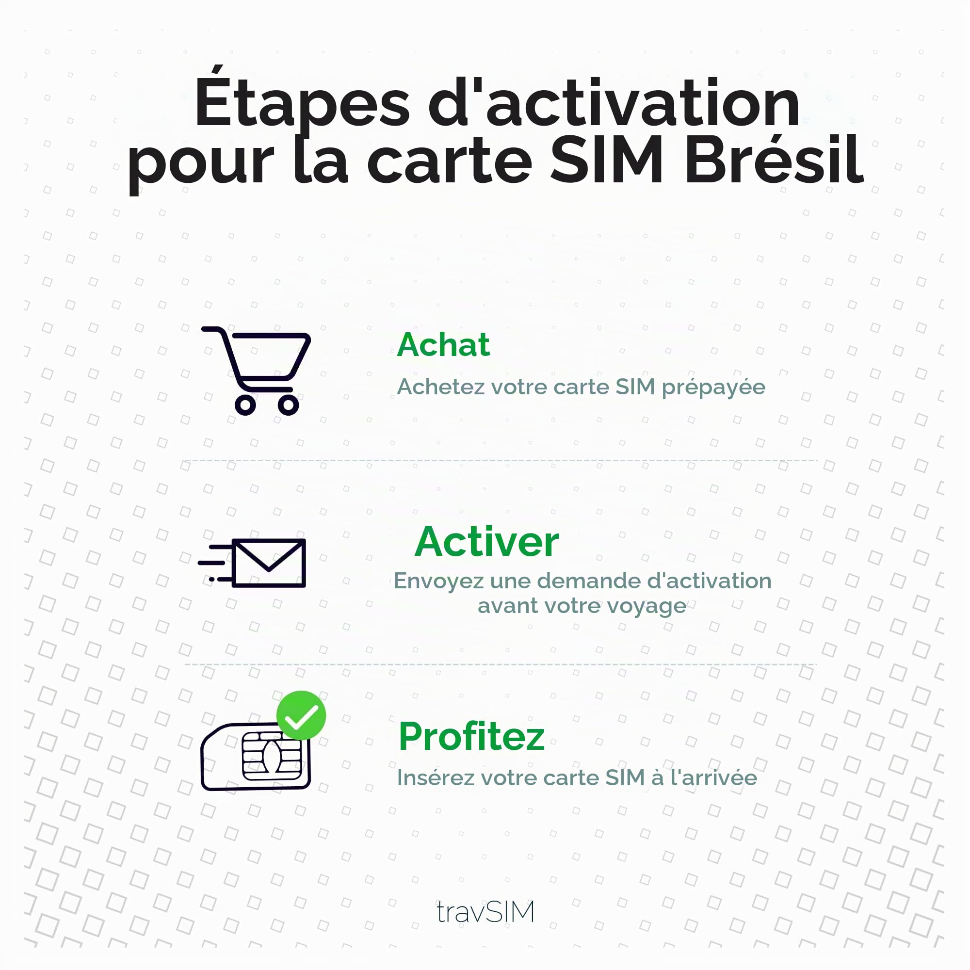 travSIM Brésil Carte SIM | 12Go de données Mobiles | Vitesses 4G/5G | Fonctionne sur iOS et Android | Le Forfait sur la Carte SIM Brésil prépayée est de 30 Jours