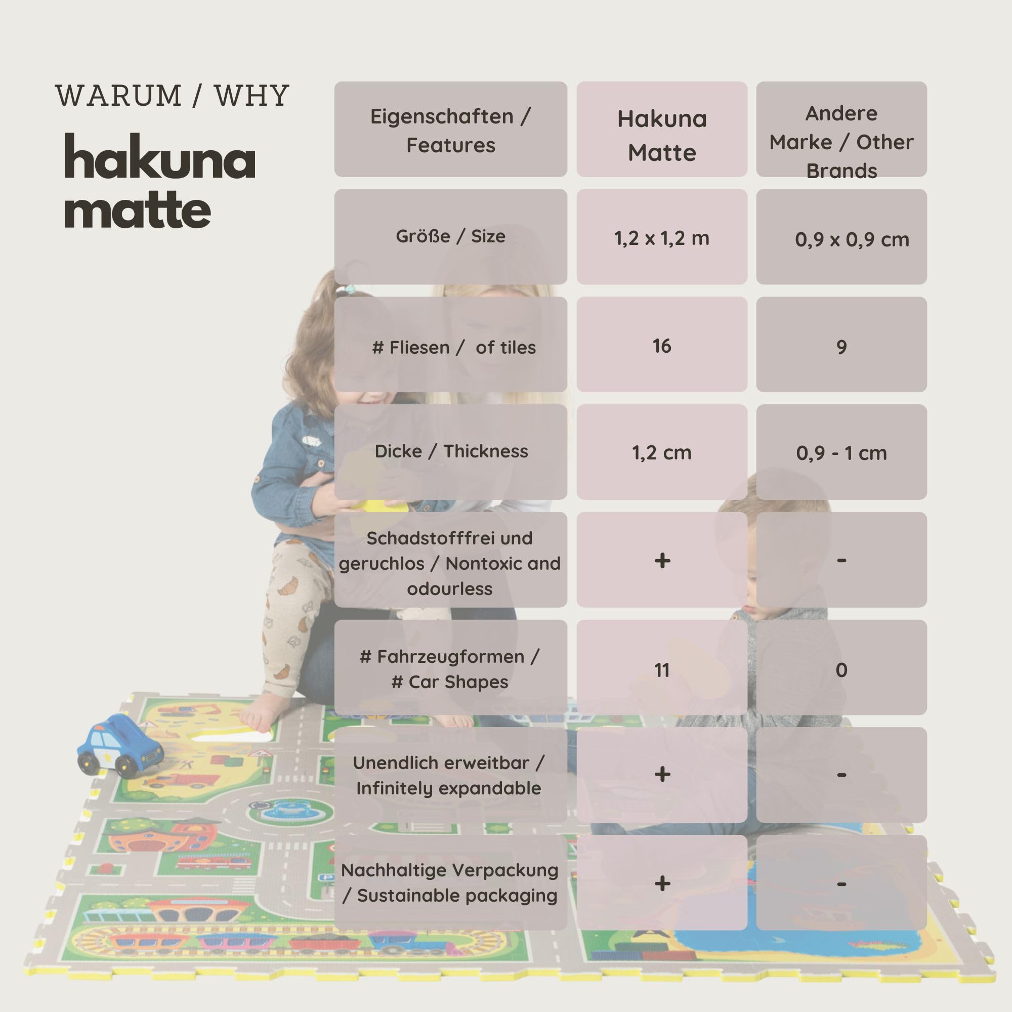 Hakuna Matte Mata Puzzle dla Niemowląt 1,2x1,2m – Piankowe Płyty z Drogami & 11 Autek – Grubszy i Miękki Dywanik Samochodowy do Zabawy