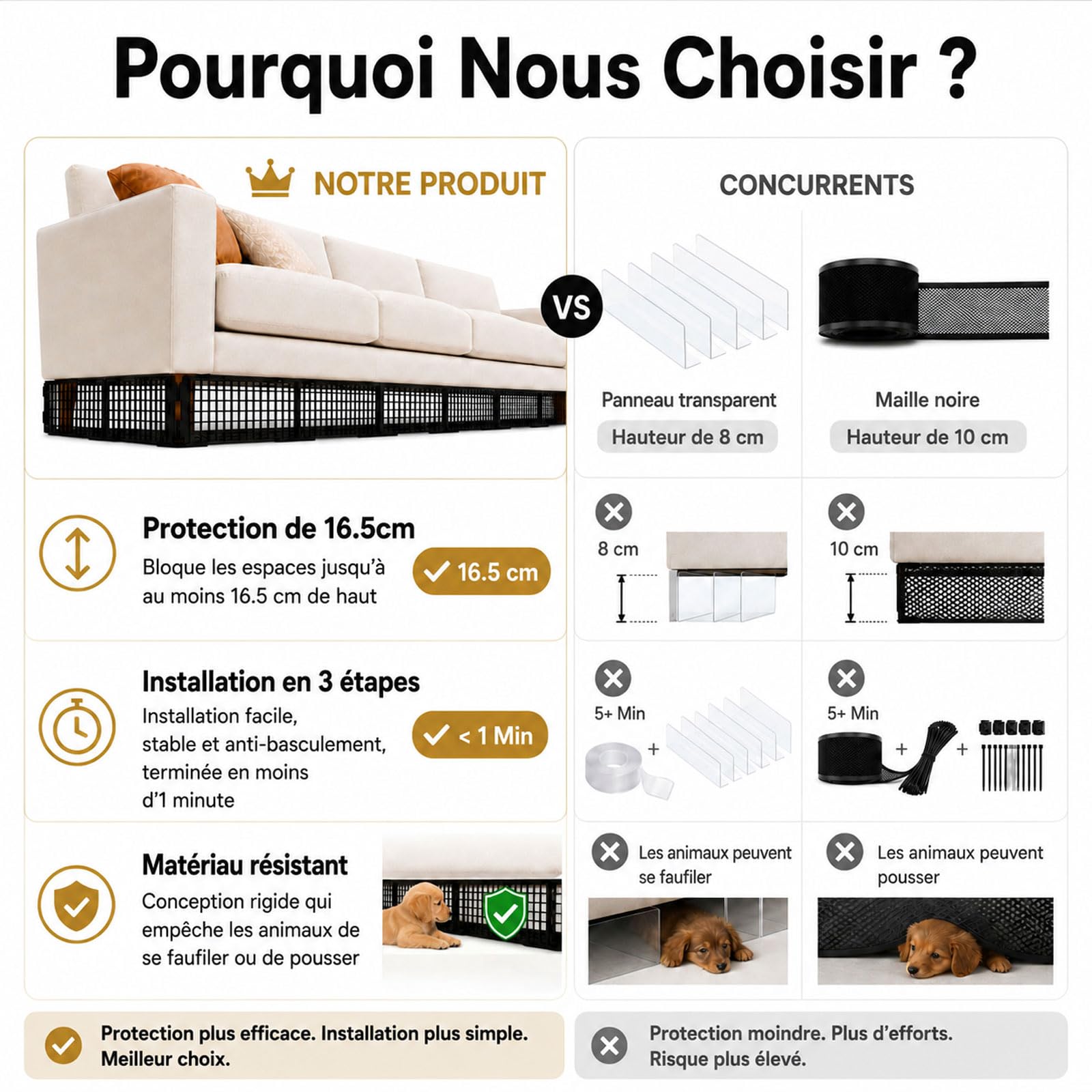 12 Pièces Bloqueurs de Jouets sous Canapé pour Animaux, Réglable Bloqueur sous Lit & Sofa, Barrière Plastique pour Interstice, Protection Meuble avec 20 Attaches