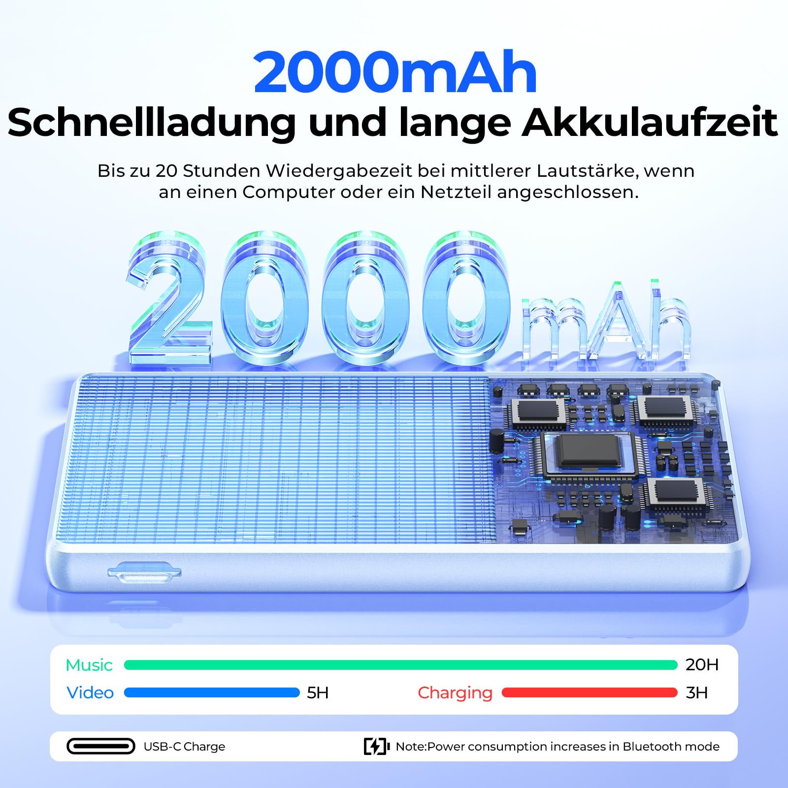 Android 13 MP3 Player Spotify mit Bluetooth und WiFi,4,5 Zoll mit 96GB | Musikplayer MP3 und MP4 Player für Kinder mit Libby, Audible und Spotify Kids,2000 mAh Akku，Erweiterbare 1-TB-Speicherkarte