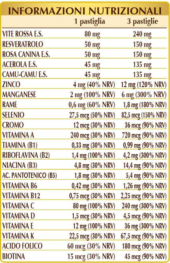 Dr Giorgini Integratore Alimentare, Resveratrolo Supremo Pastiglie - 30 g