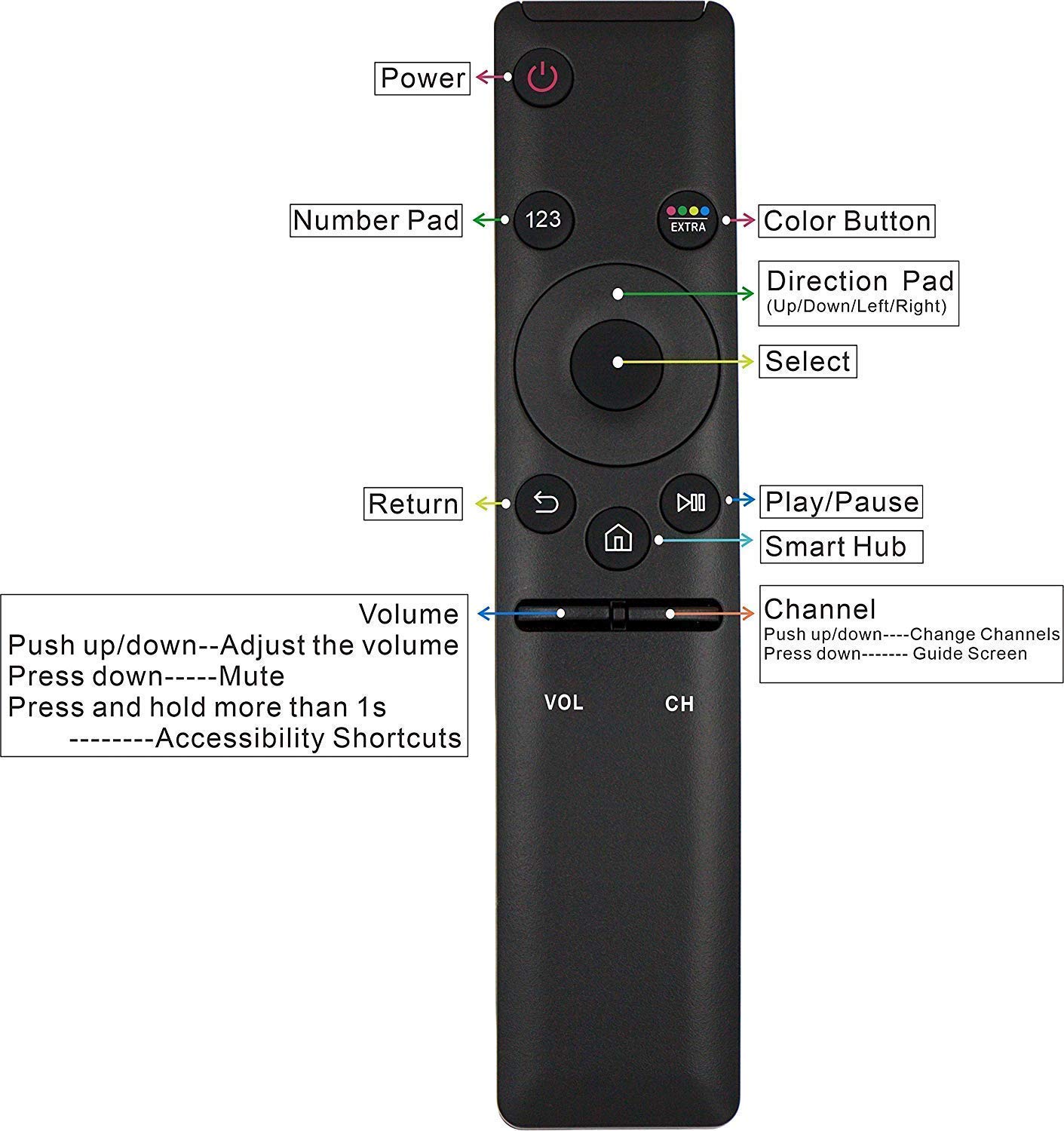 Review Hybite Remote Control Compatible With Sam Sung Smart Smart 5 Review Hybite Remote Control Compatible With Sam Sung Smart Smart